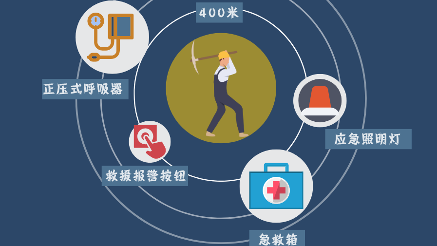 全国防灾减灾日丨别让有限空间变成“死亡空间”