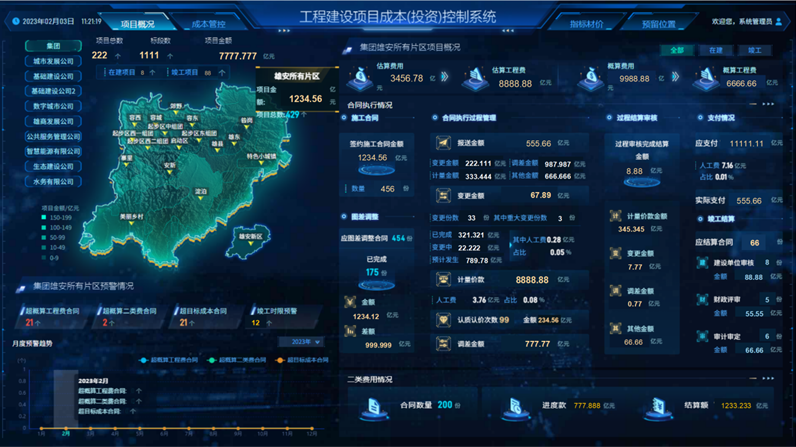 创新成本管理新模式 促进新区高质量发展 工程建设项目成本（投资）控制系统正式上线！
