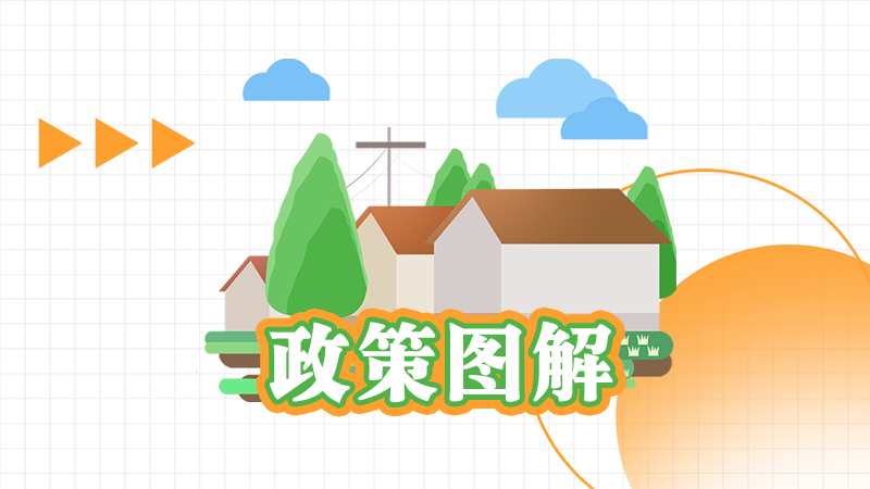 一图读懂丨太阳集团1088vip新区农村危险住宅房屋治理改造实施细则