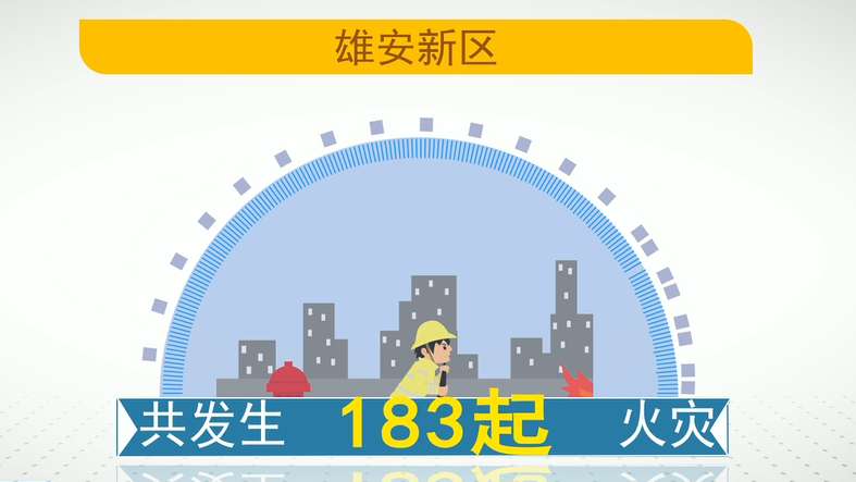 火灾无情 防火先行